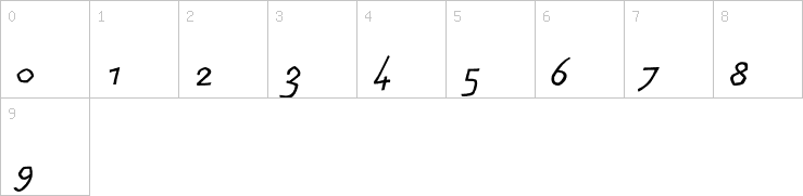 Numbers