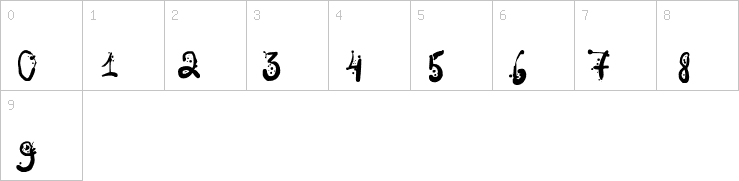 Numbers