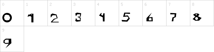 Numbers