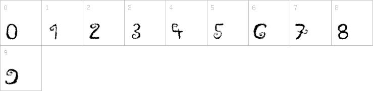 Numbers