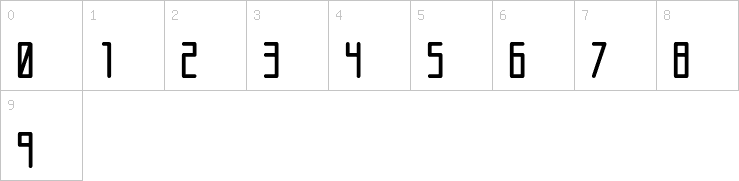 Numbers