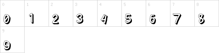 Numbers