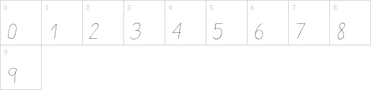 Numbers