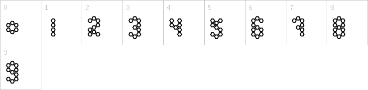 Numbers