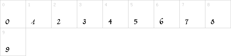 Numbers