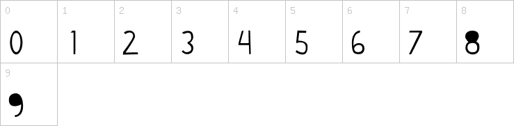 Numbers