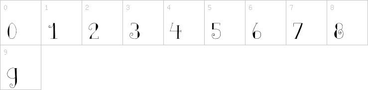 Numbers
