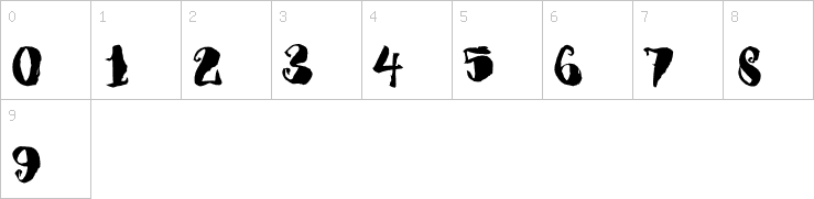 Numbers