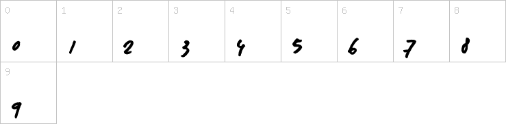 Numbers