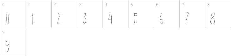 Numbers