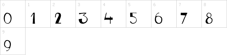 Numbers