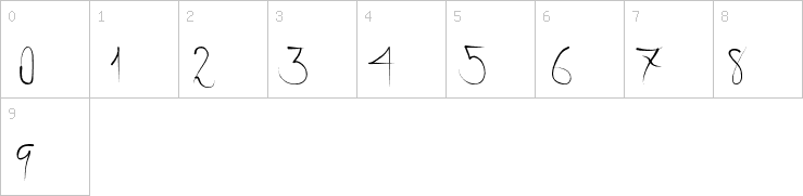 Numbers