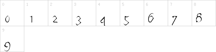 Numbers