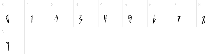 Numbers