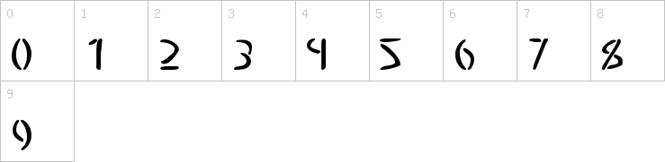 Numbers