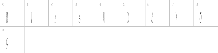 Numbers