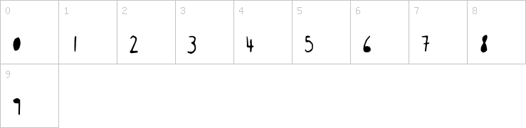 Numbers