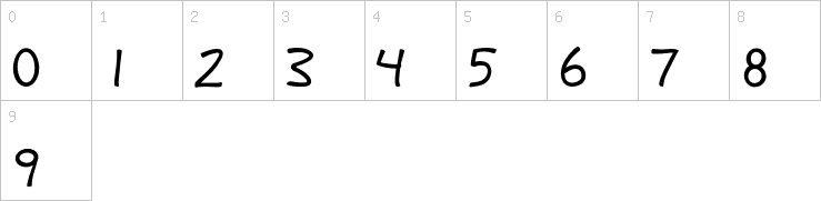 Numbers