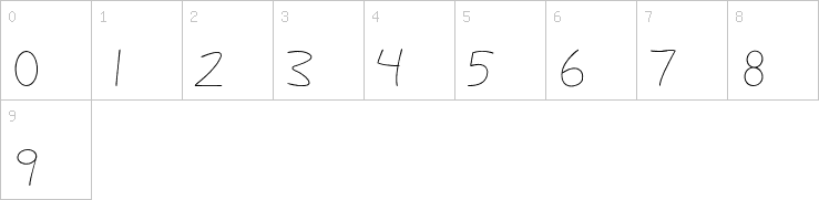 Numbers