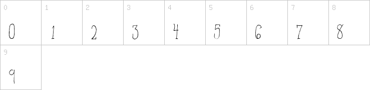 Numbers