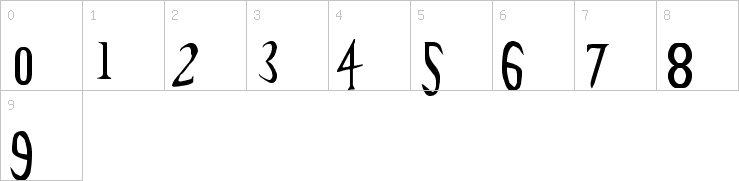 Numbers