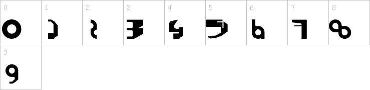 Numbers