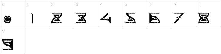 Numbers