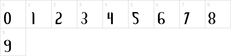 Numbers