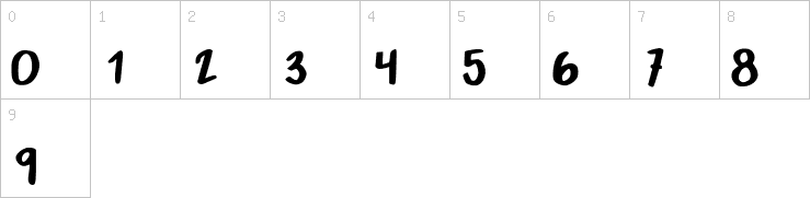 Numbers