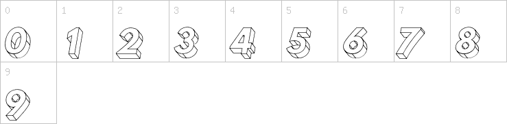 Numbers