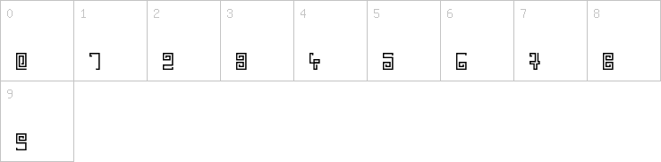 Numbers