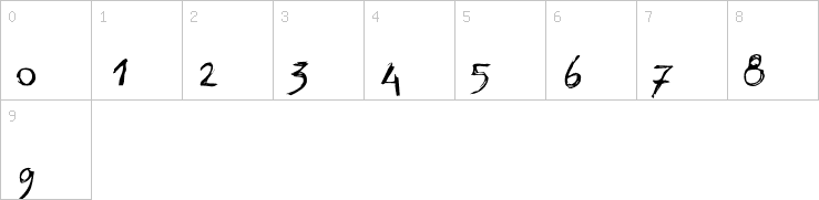 Numbers