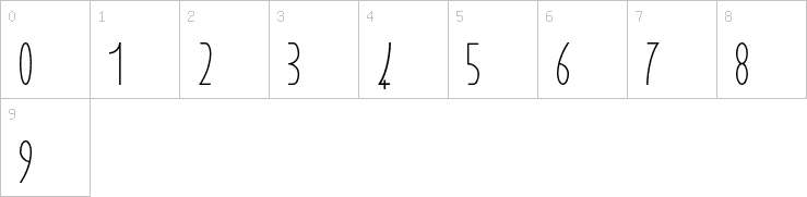 Numbers