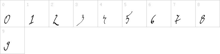 Numbers