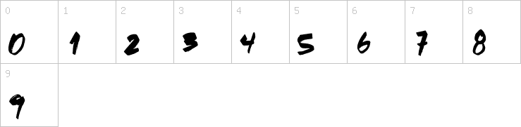 Numbers