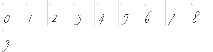Numbers
