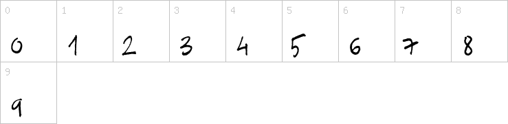 Numbers