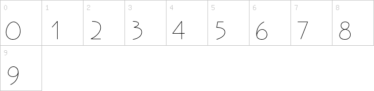 Numbers