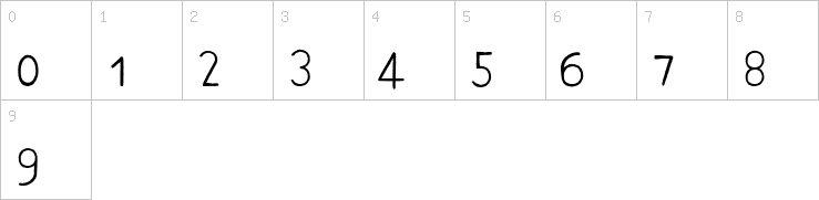 Numbers
