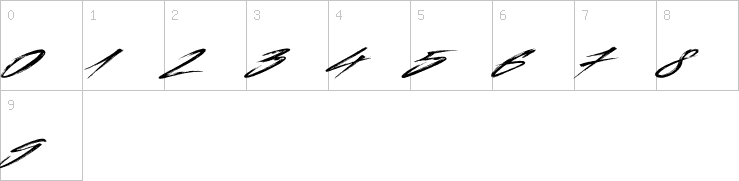 Numbers