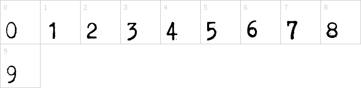 Numbers
