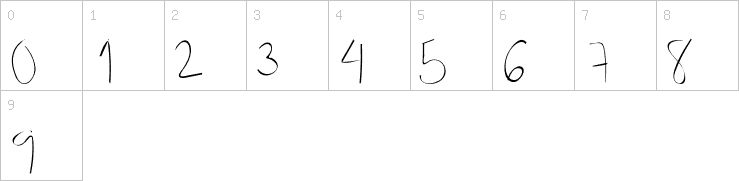 Numbers