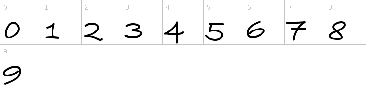 Numbers