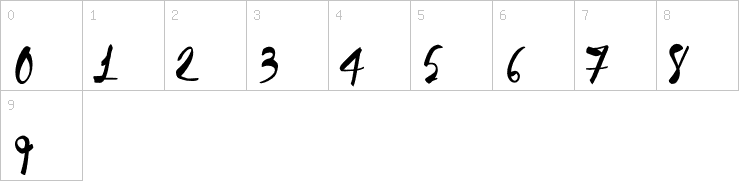 Numbers