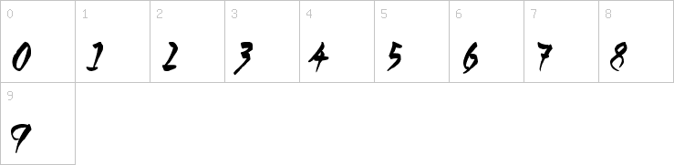Numbers