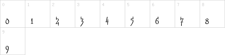 Numbers