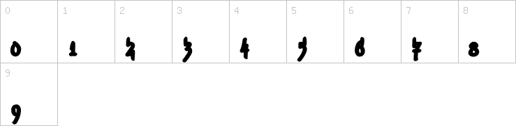 Numbers