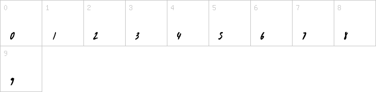 Numbers