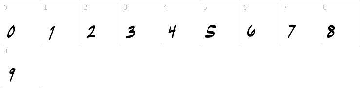 Numbers