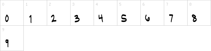 Numbers